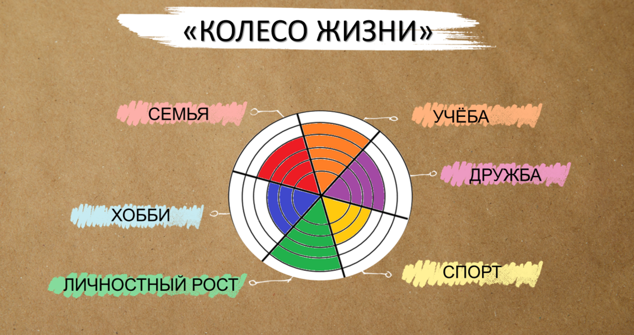 Архимед был прав  или точка опоры молодого педагога