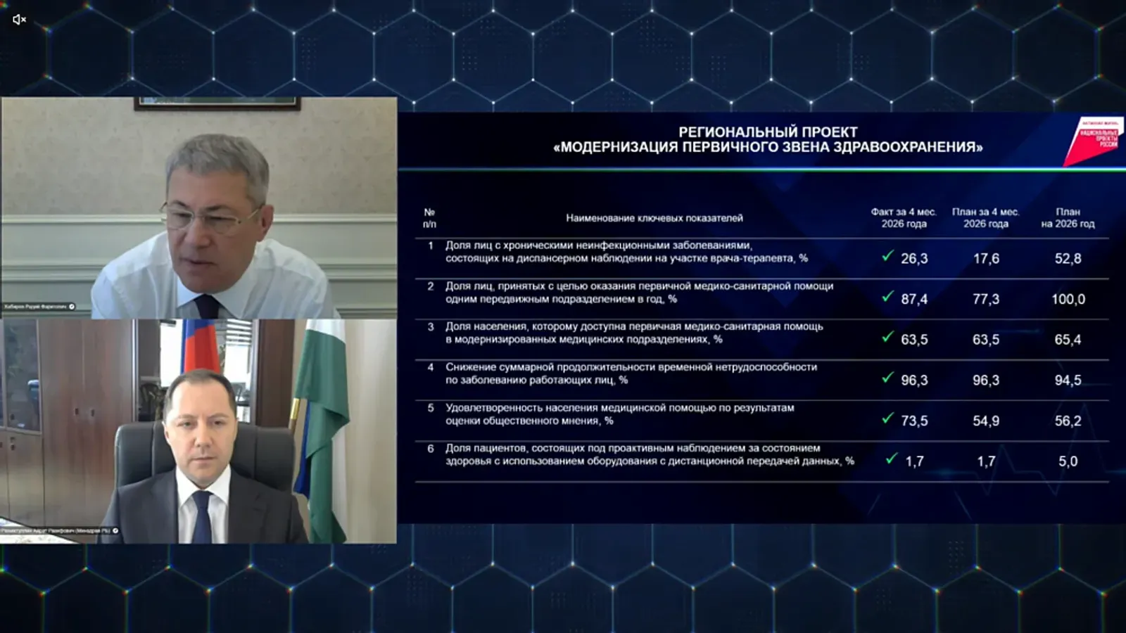 1,4 млрд рублей на здравоохранение Башкортостана в 2026 году