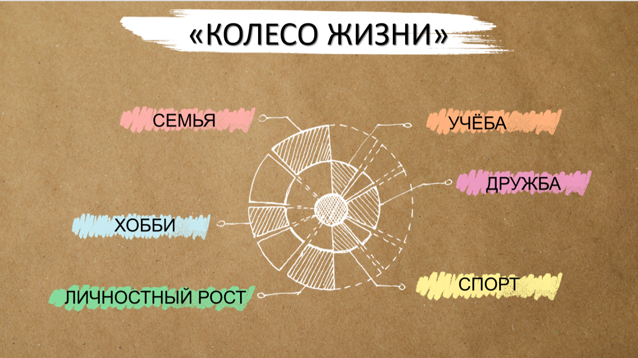 Архимед был прав  или точка опоры молодого педагога