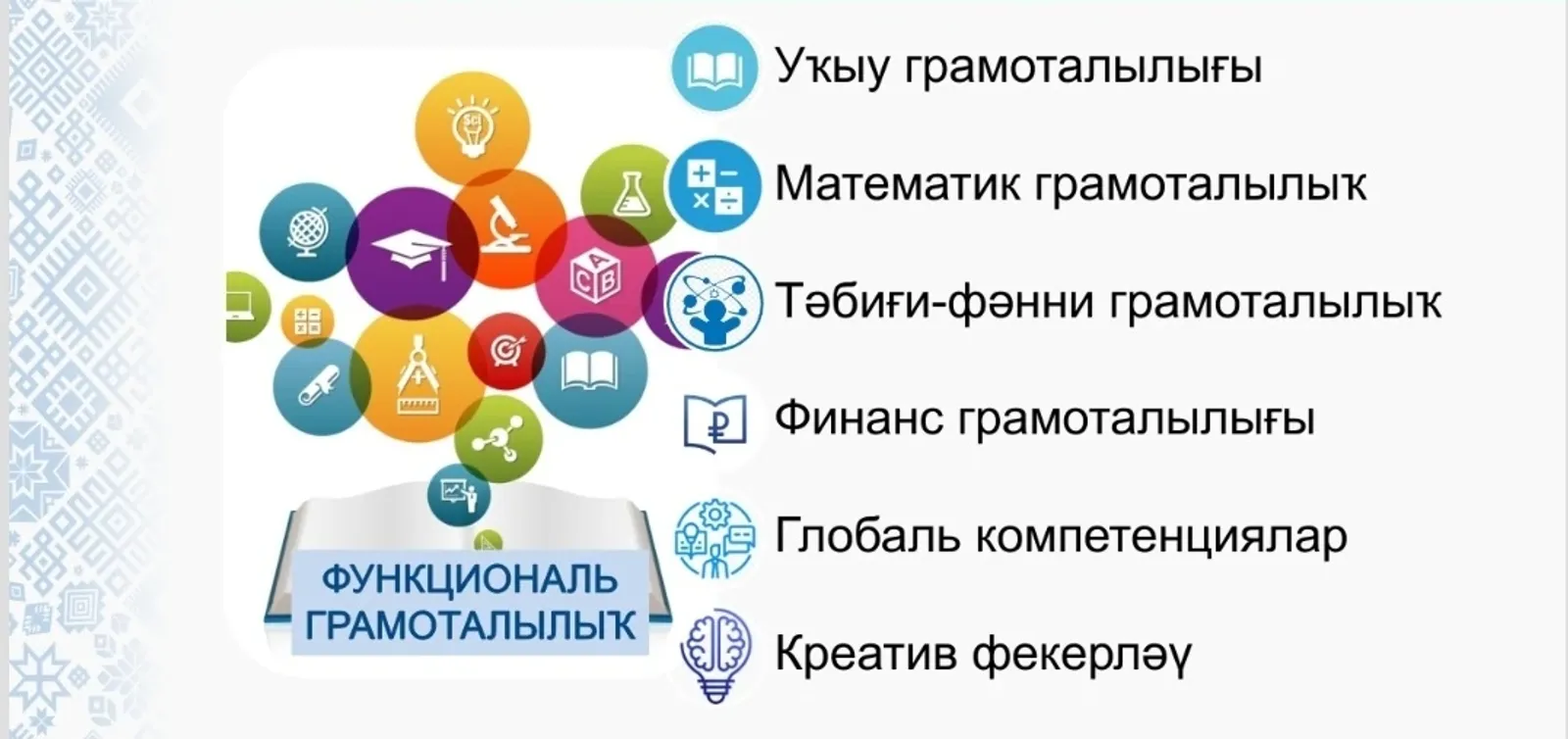 Уҡыусыларҙың функциональ грамоталылығын үҫтереү