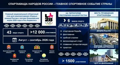 В Башкортостане пройдёт «Спартакиада народов России»