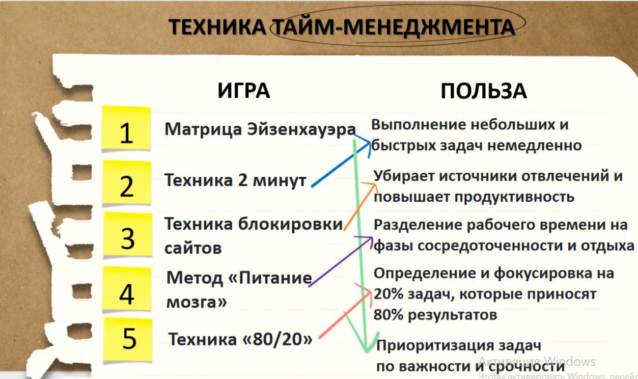 Архимед был прав  или точка опоры молодого педагога