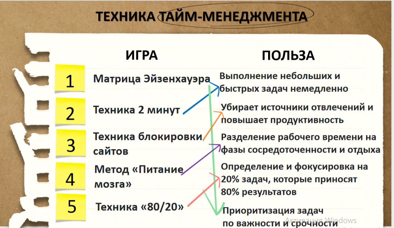 Архимед был прав  или точка опоры молодого педагога