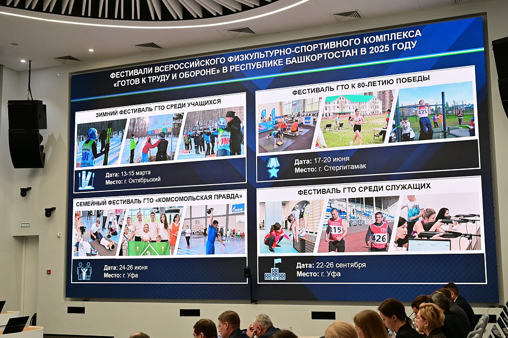 Почти 82 тысячи жителей Башкортостана в 2025 году выполнили нормативы ГТО