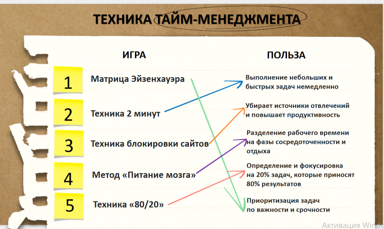 Архимед был прав  или точка опоры молодого педагога