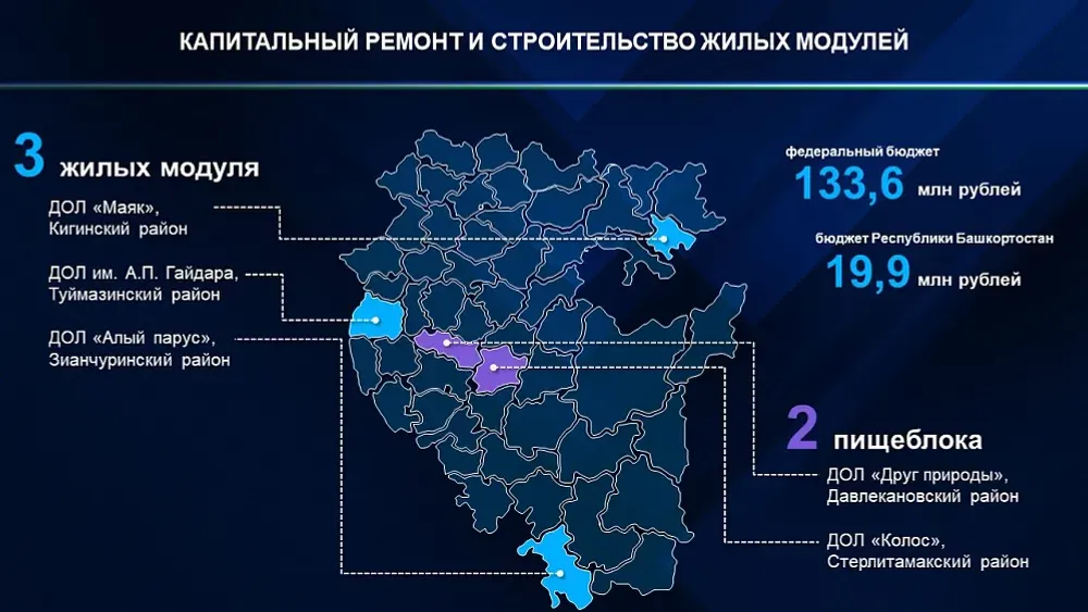 Порядка 200 тысяч школьников отдохнут в летних лагерях Башкортостана