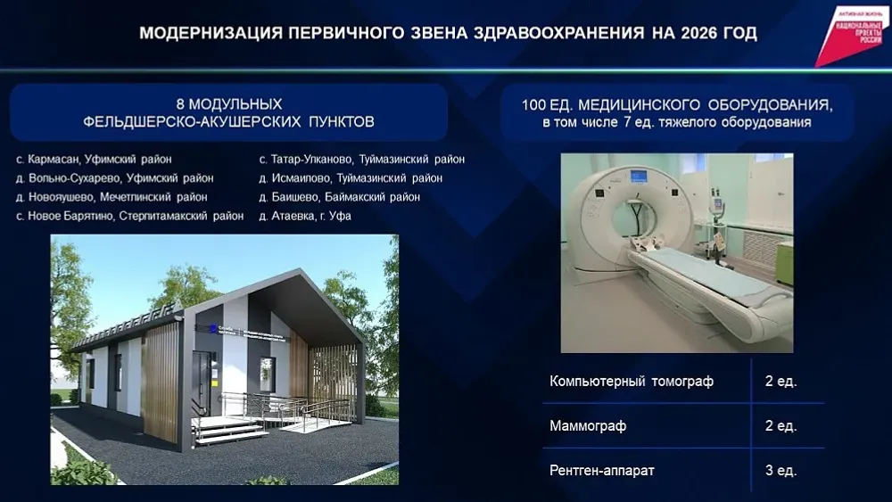 1,4 млрд рублей на здравоохранение Башкортостана в 2026 году